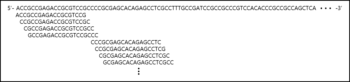 CDMO